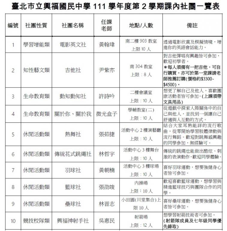 111-2課內社團(分組活動)一覽表