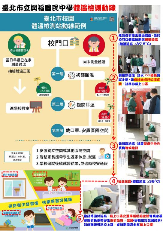臺北市立興福國民中學 體溫檢測動線