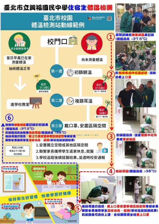 臺北市立興福國民中學住宿生體溫檢測