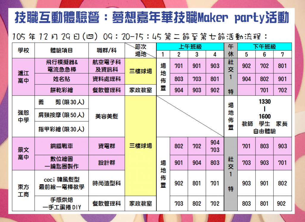 關於興福國中技職互動體驗營：夢想嘉年華技職Makers&#039; Party活動的圖片