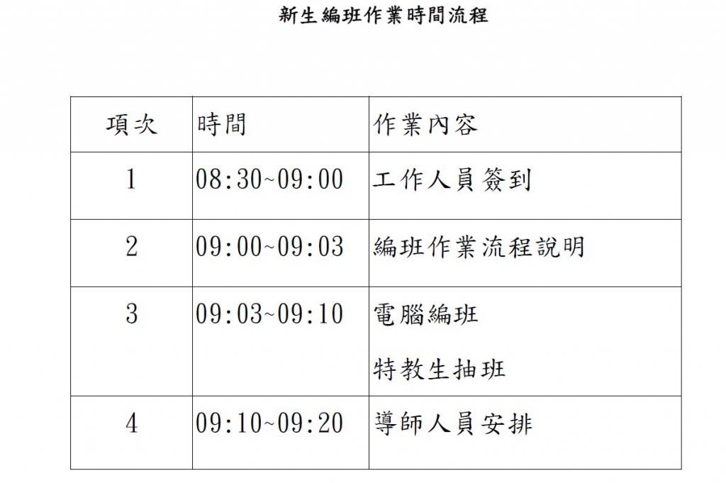流程表