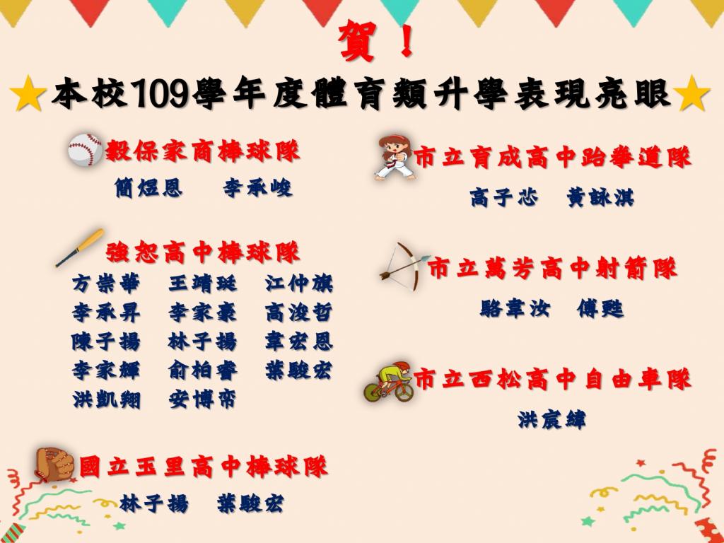 體育類升學榜單