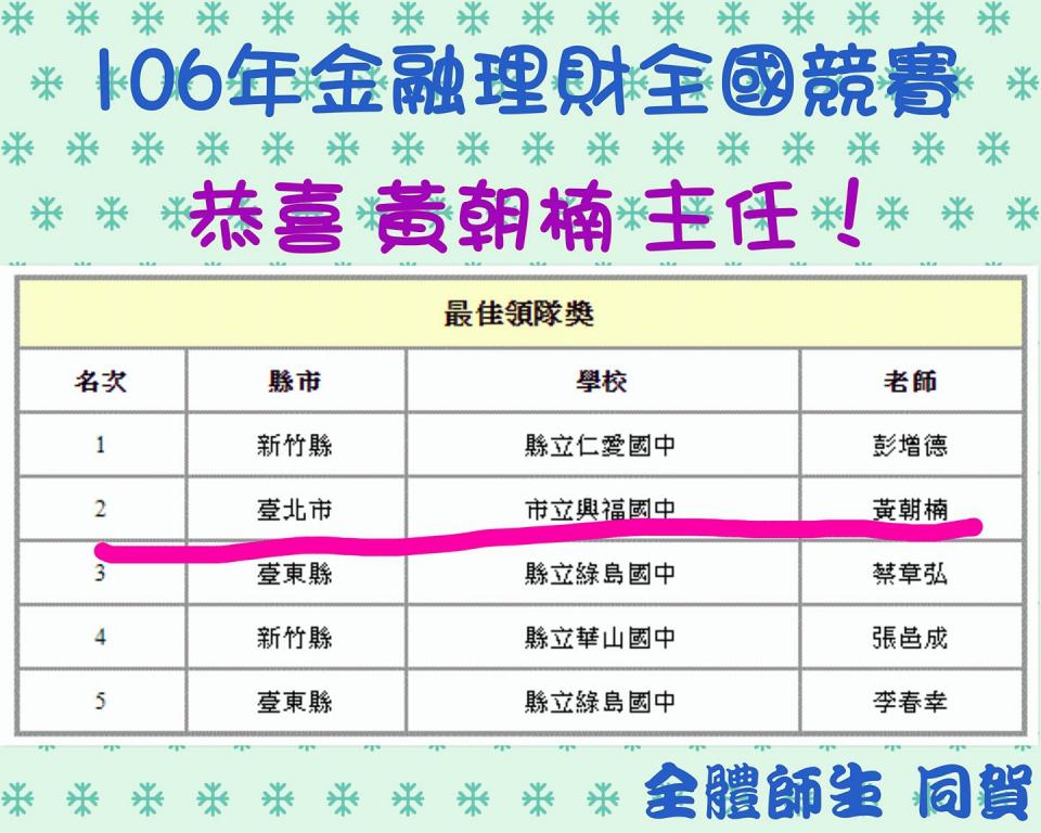 關於恭喜本校黃朝楠主任榮獲106年金融理財全國競賽最佳領隊獎的圖片