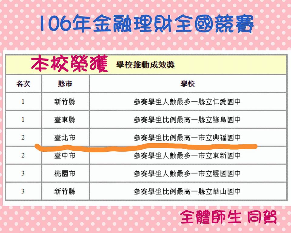 關於恭喜本校榮獲106年金融理財全國競賽學校推動成效獎的圖片